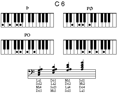 Exemplo: C6 / Example: C6