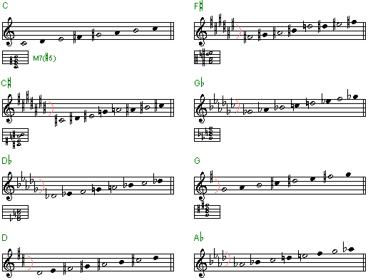 Exemplo Ldia Aum. / Example Lidia Aug.